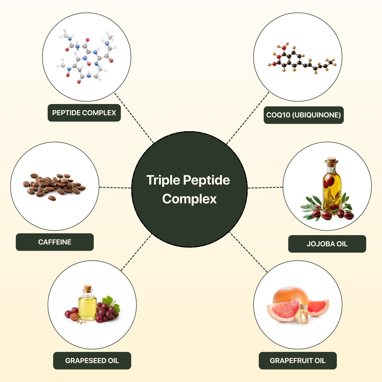You won't find this triple peptide complex anywhere else
